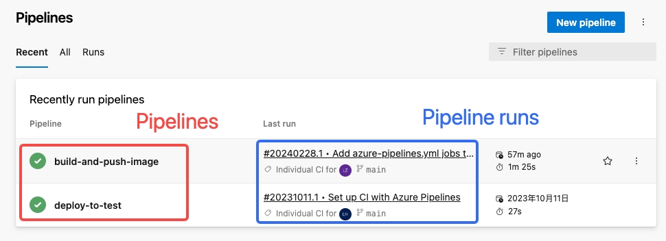 azure-pipeline