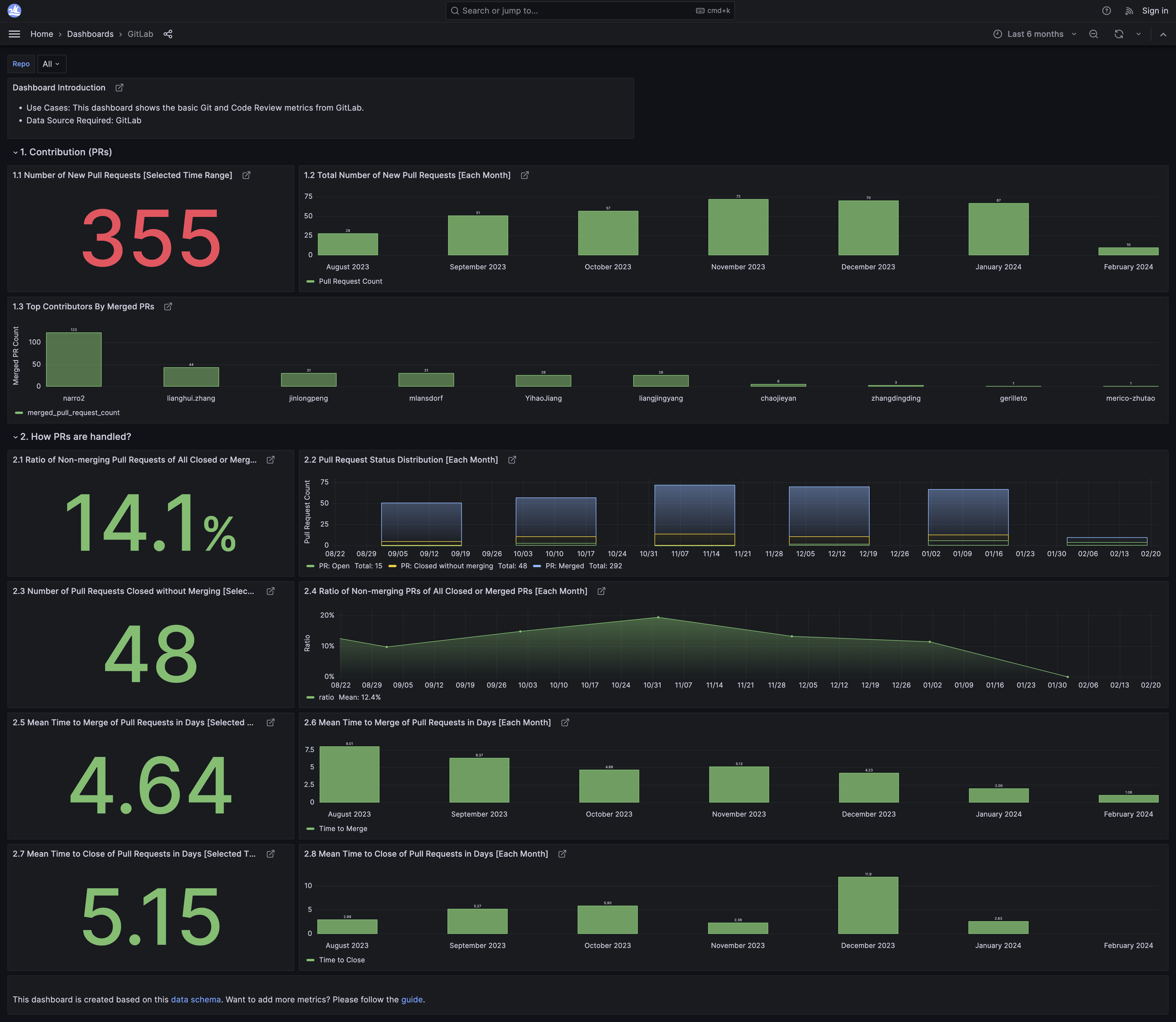 GitLab