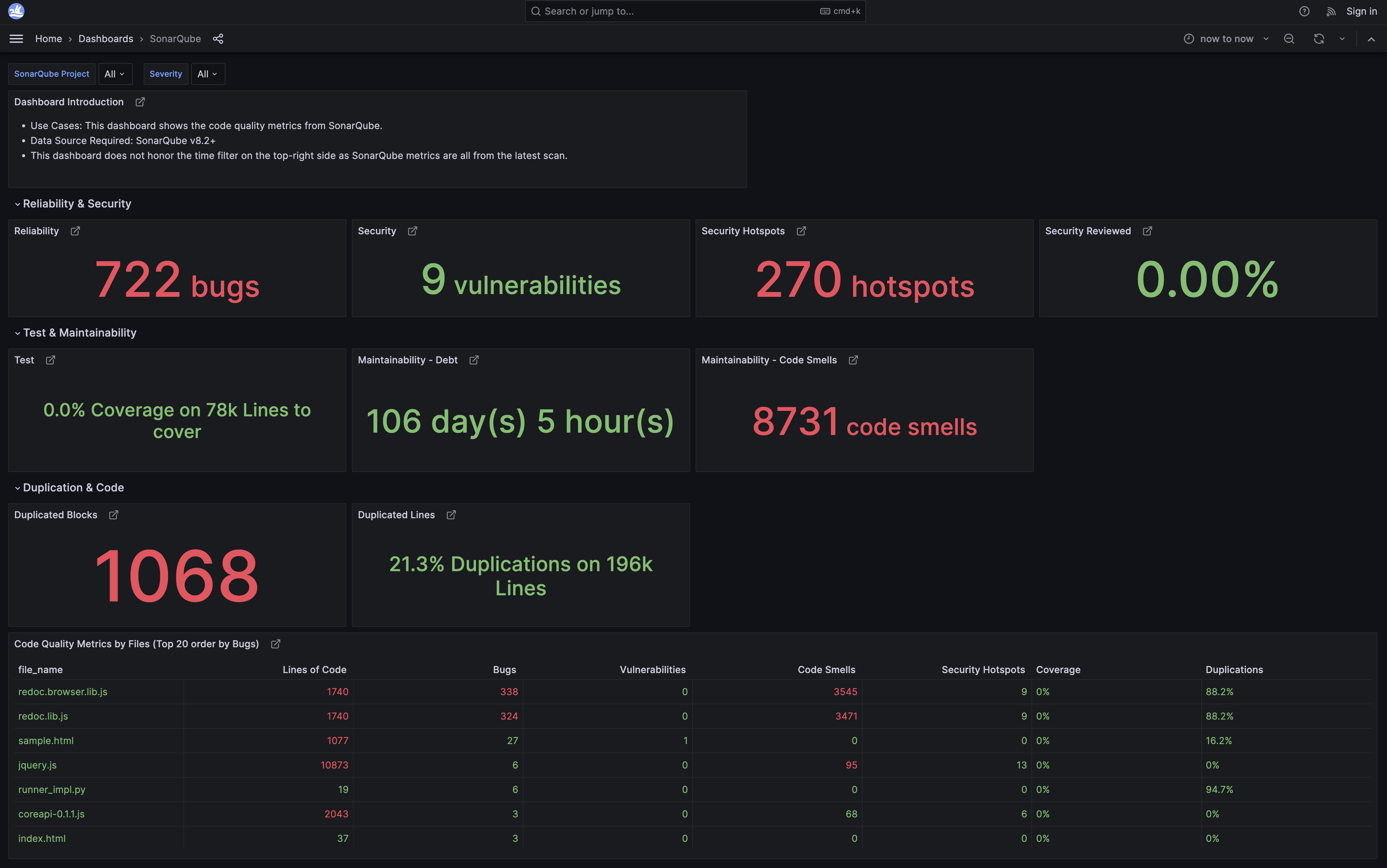 SonarQube