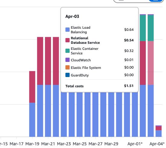 Cost breakdown Image