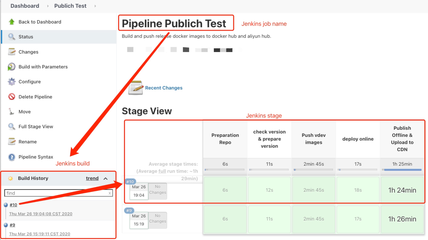 jenkins-job-build-stage